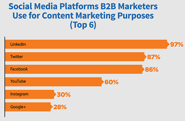 2018 study by CMI