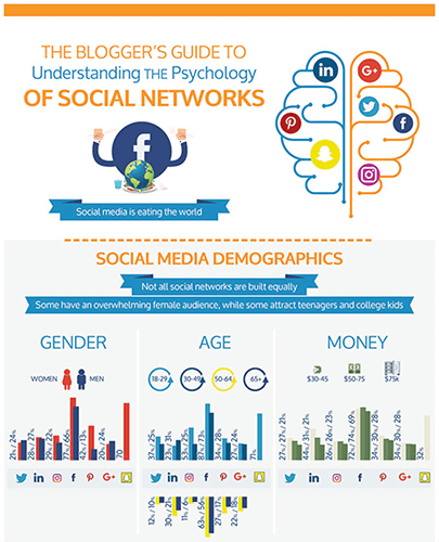 Social Media Psychology infographic