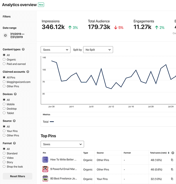 Pinterest analytics screenshot