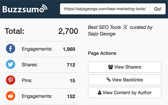 Buzzsumo 2700 social shares