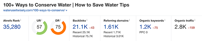 Conserve Water results