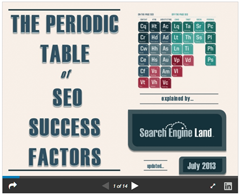 Search Engine Land repurposed the infographic