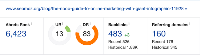 Unbounce 480+ backlinks from 160 referring domains