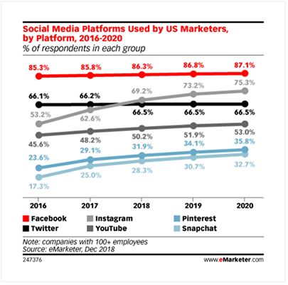 05 Businesses use Instagram