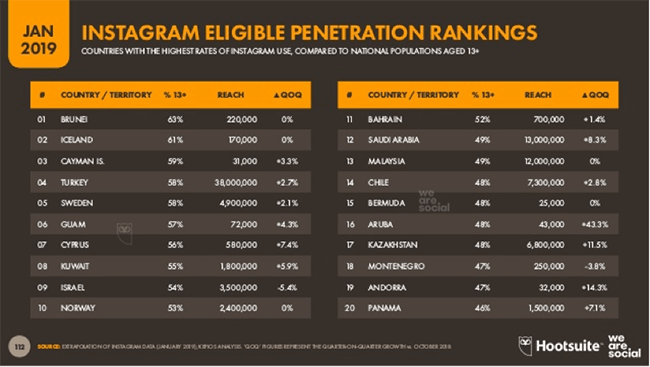 07 Highest country users