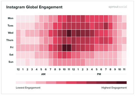 18 Golden time for engagement