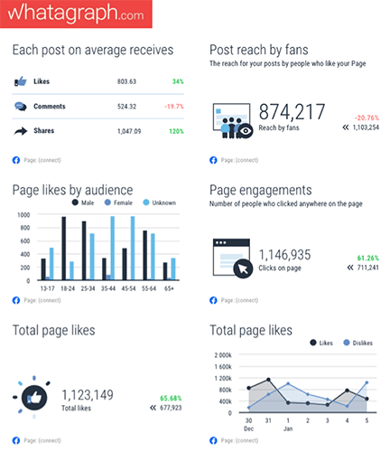 Leveraging digital marketing analytics