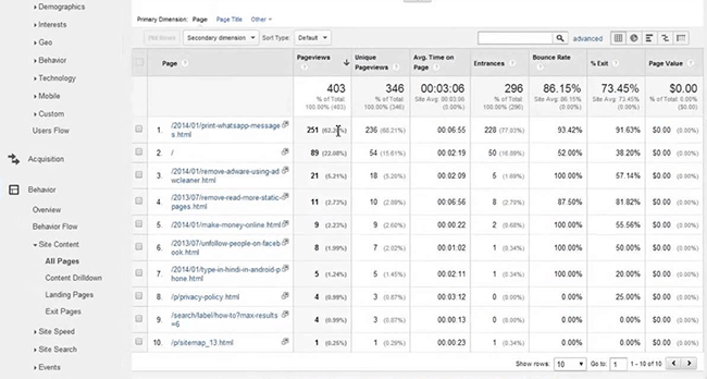 Most viewed pages in Google Analytics