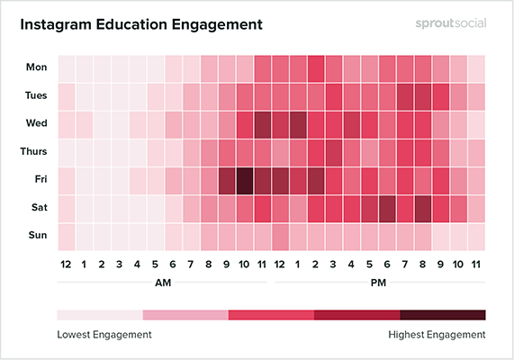 SproutSocial - Instagram education engagement