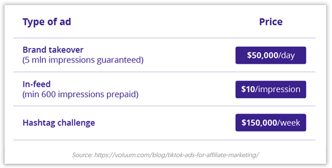 TikTok - Prices of ads