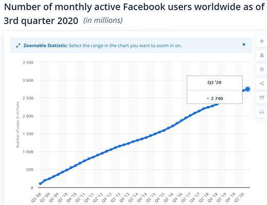 Facebook Statistic 1