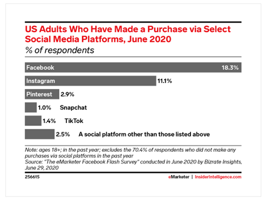 Facebook Statistic 12