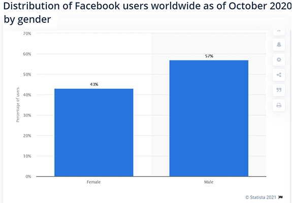 Facebook Statistic 16