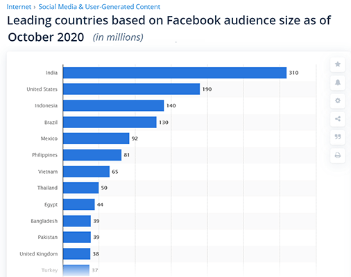 Facebook Statistic 18