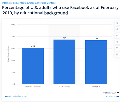 Facebook Statistic 19