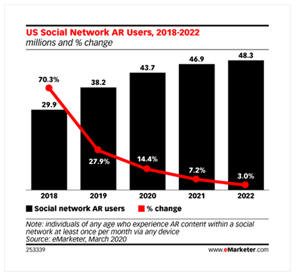 Facebook Statistic 25