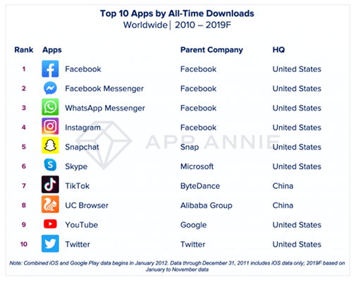 Facebook Statistic 3