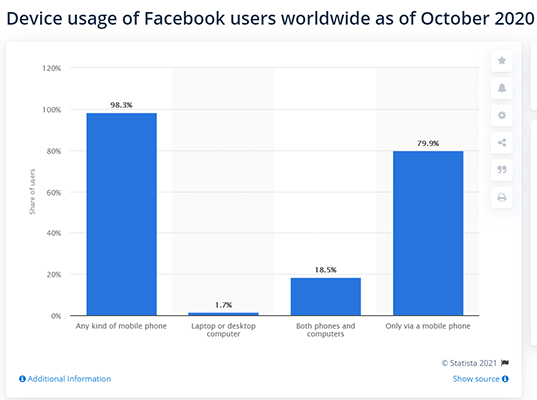 Facebook Statistic 4