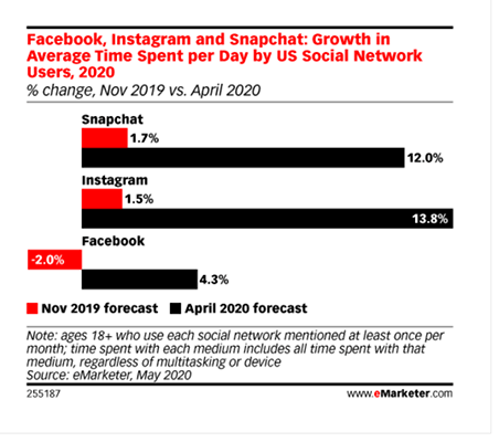 Facebook Statistic 6