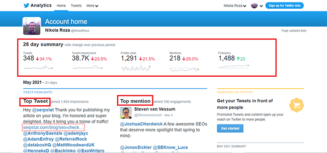 Engagement summary on Twitter