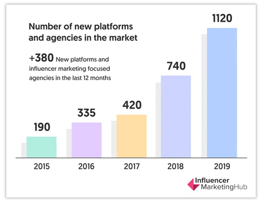 GothamChess's  Stats and Analytics  HypeAuditor - Influencer  Marketing Platform