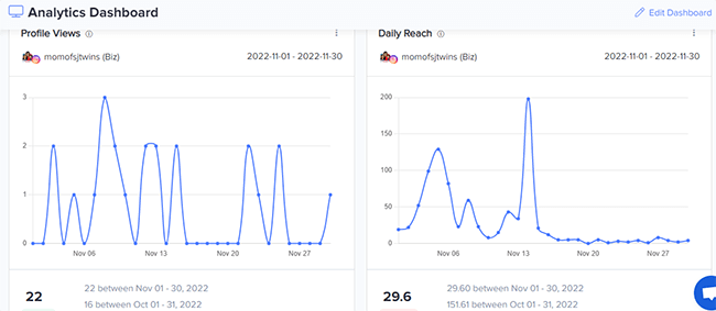 eClincher - analytics dashboard